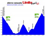 SIERRA NEVADA LIMITEROAD PERFIL_92,5KM_800_pix.jpg