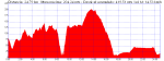 2009-07-31-17-30-32.tcx.png