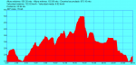 2009-10-25marxa17callosa.TRK.png