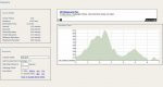PERFIL MTB LA GOLETA.jpg