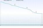 Altitude_GraphDHT&.jpg