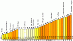 Subida Passo Bernina.gif