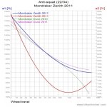 Mondraker Zenith 2011_Anti-squat.jpg