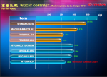 Weight Comparison.png