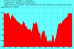 Grafica 2011.JPG