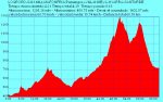 02.LOGROÑO_SAN MILLAN_FONFRIA_VILLANUEVA.gpx.jpg