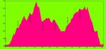 PERFILA 2011ko MTB martxa.JPG