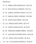 Clasif Seseña Escuelas 2.jpg