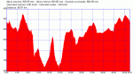 embalses 2007 (Small).gif
