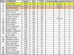Clasificación Copa del Mundo GPCC.jpg