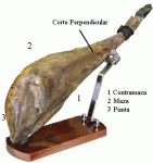 Jamon-Iberico.gif