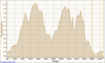 MTB%u00252520Arganda%252020-05-2012%252C%2520Elevaci%25C3%25B3n%2520-%2520Tiempo.png