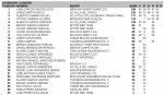 CLASIFICACION OPEN CLM DESPUES DE CUENCA_Página_01.jpg