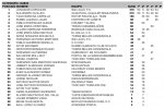 CLASIFICACION OPEN CLM DESPUES DE CUENCA_Página_03.jpg