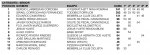 CLASIFICACION OPEN CLM DESPUES DE CUENCA_Página_06.jpg