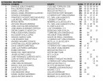 CLASIFICACION OPEN CLM DESPUES DE CUENCA_Página_07.jpg