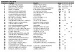 CLASIFICACION OPEN CLM DESPUES DE CUENCA_Página_09.jpg