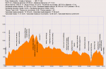 091128_Perfil__Valdemorillo_Vuelta_a_Valmayor.png