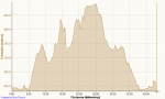 Ciclismo 14-10-2012, Elevación.png