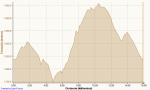 Ciclismo Hayedo de MontejoII 21-10-2012, Elevación.png