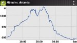 Perfil I Ruta Esperanza.jpg