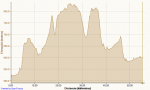 Ciclismo Trialeras Torres 08-12-2012, Elevación.png