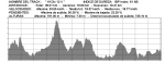 19 Dic´12 V.gpx.png