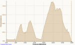 Ciclismo 23-12-2012, Elevación.png