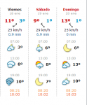 El Tiempo en Alcañiz   14 días.png
