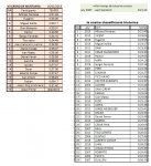 2013 classificació.jpg