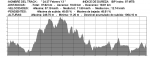 24 27 Febrero´13.gpx.png