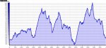 PERFIL RECORRIDO COMPLETO fmtb.jpg