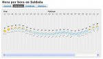 El tiempo BTT Saldaña 03-03-13.JPG