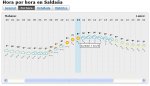BTT 3 de marzo en Saldaña.JPG