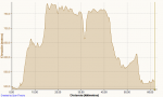 Ciclismo 07-10-2012, Elevación.png