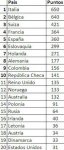 Países.JPG