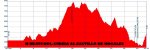 PERFIL RUTA CORTA II SUBIDA A NOGALES.jpg