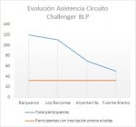 grafico asistencia challenger.jpg