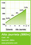 jaurrieta 1º PUERTO.gif