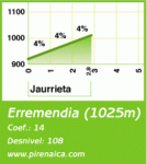 erremendia 2º PUERTO.gif