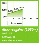 abaurrea 3º PUERTO.gif