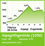 5 azpegi 5º PUERTO.gif