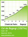 bagargii 8º PUERTO.gif