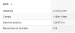 km2015strava.png