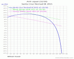 Santa Cruz Nomad III 2015_Anti-squat.gif