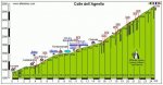 Perfil cima Coppi.jpg