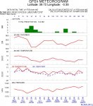 Pronostico para Estivella semana 27 al 6.JPG