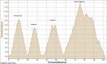 Luchon3-perfila.jpg