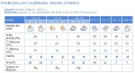 Tiempo AEMET.JPG