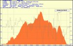 Z Perfil viveiro09.jpg